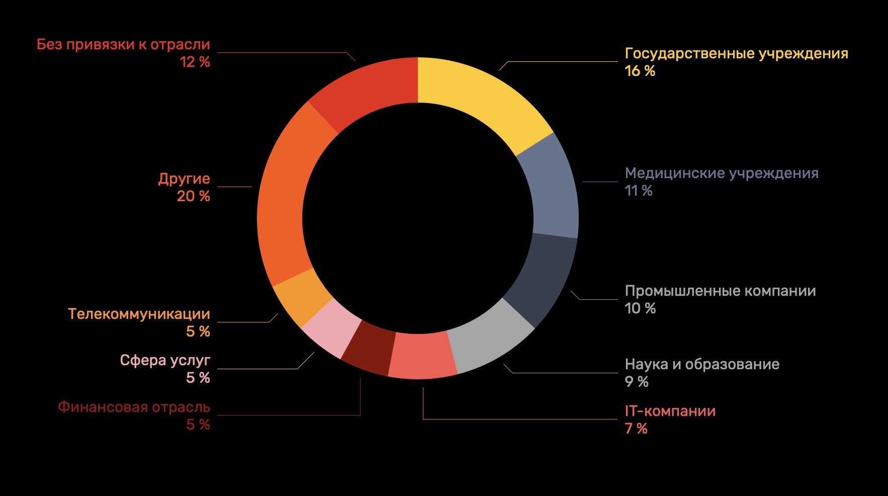 Сайт kraken darknet