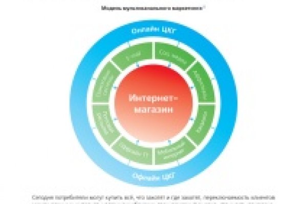 Кракен мага
