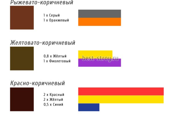 Кракен современный даркнет