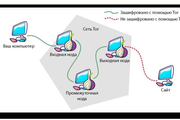 Кракен ссылка vtor