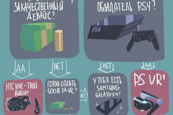 Кракен зеркало