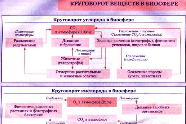 Кракен маркет что это такое