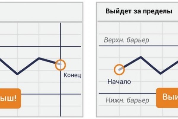 Дарк маркетплейс кракен