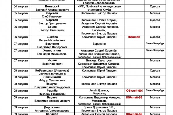 Зайти на кракен